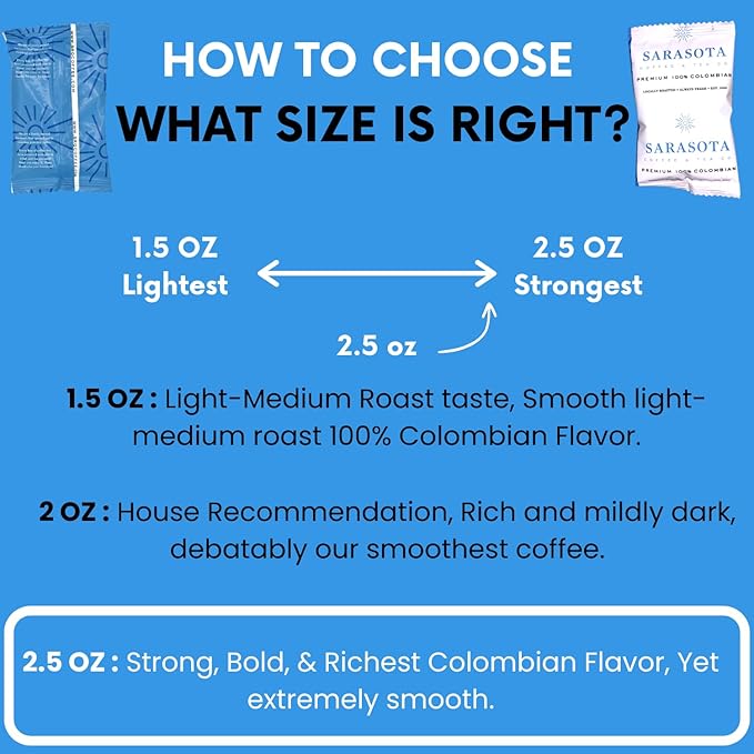 Ground Coffee | Colombian Medium Roast Low Acid Mold Free Pouches | Bulk Packets | Gourmet Columbian Powder Packs for 12 Cup Drip Maker | Premium Highest Rated Individual Premeasured Commercial Bags