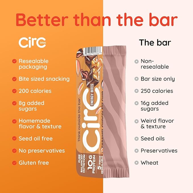 CirC Protein Bites - 12 Count Peanut Butter Chocolate Chip High Energy Balls - 18g of protein 4g of Collagen, 5g of net carbs, Whey & Peanuts - Portable Healthy Snacks in 5-Piece Resealable Packs