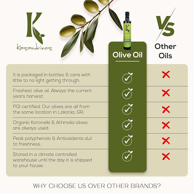 Kasandrinos Organic Olive Oil Extra Virgin, Polyphenol Rich Greek Olive Oil, 100% Organic First Cold Pressed, Mild + Delicate Flavor, Verified by Non GMO, 500 ml / 16.9 oz (Pack of 4)