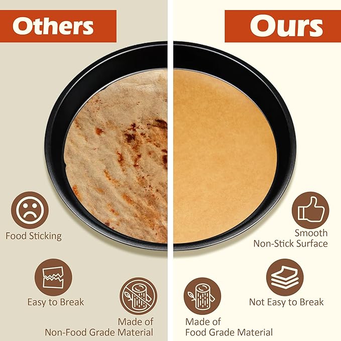 8 Inch Parchment Paper Rounds,200Pcs Non-Stick Unbleached Baking Parchment Rounds for Air Fryer,Round Cake Pan, Springform Pan, Tortilla Press and More