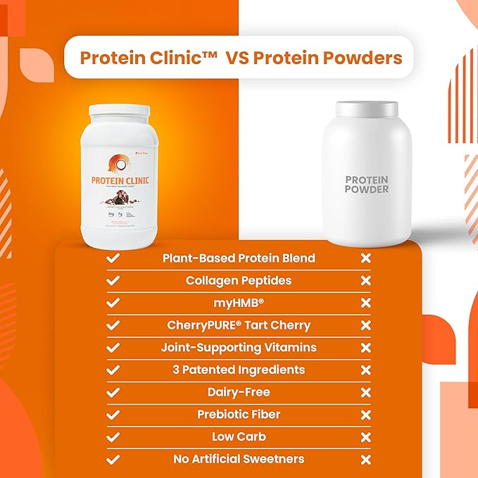 SaltWrap Protein Clinic ??Total Body Recovery Shake with Collagen Peptides, HMB, Tart Cherry Extract, Pea Protein Isolate and Prebiotic Fiber for Joints & Muscle Recovery - Creamy Chocolate Fudge