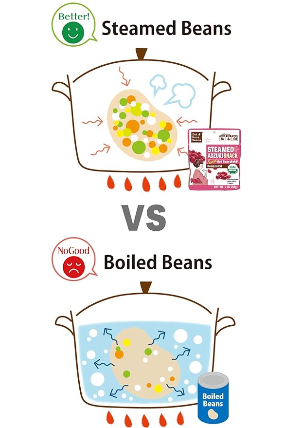 ?륟at More Beans?멣TEAMED ADZUKI SNACK -Sweet Red Bean, steamed bean, Organic Adzuki Beans, healthy USDA Certified, Vegan, Non-GMO (2oz, 10packs)