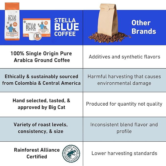 Stella Blue K-Cups Coffee Pods, Miss Peaches Blend, Medium Roast, Citrus, Caramel and Fruity Notes, 100% Arabica, Ethically Sourced from Central & South America, 12 Single Serve Recyclable Pods