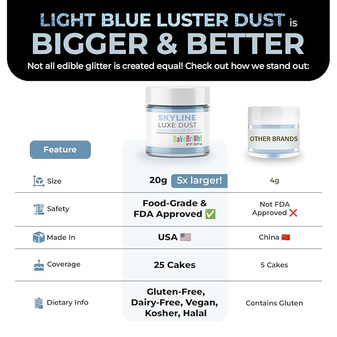 Luster Dust Edible Cake Decorations, Light Blue Edible Dust for Cake Edible Luster Dust for Cupcake Decorations, Cake Drip, Light Blue Edible Paint for Cakes, Edible Shimmer Dust for Drinks
