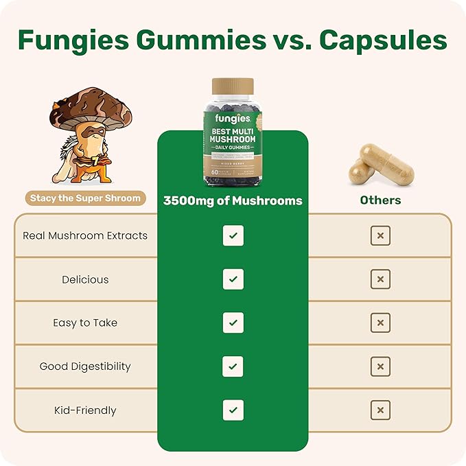Fungies Multi Mushroom Gummies for Men & Women - Mushroom Supplement Includes Lion?™s Mane, Cordyceps, Reishi, Chaga, Shiitake, Maitake & Turkey Tail - Gelatin-Free, Gluten-Free & Vegan Gummy Vitamins