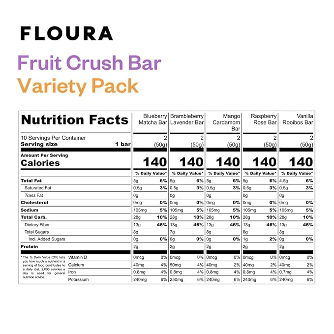 Floura Variety Pack Fruit-Forward Fiber Bars??High Fiber, Vegan, Gluten & Dairy Free, Low Calorie Healthy Snack Bars with Upcycled Produce for Gut Health [10 Pack- 2 of Each Flavor]