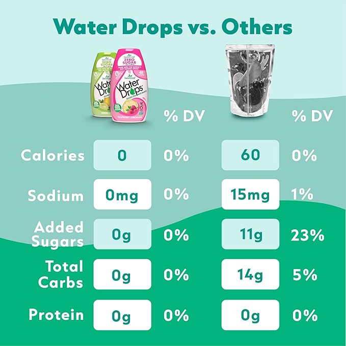 SweetLeaf Water Flavoring Drops - Stevia Water Enhancer, Sugar Free, Zero Calorie Water Additive