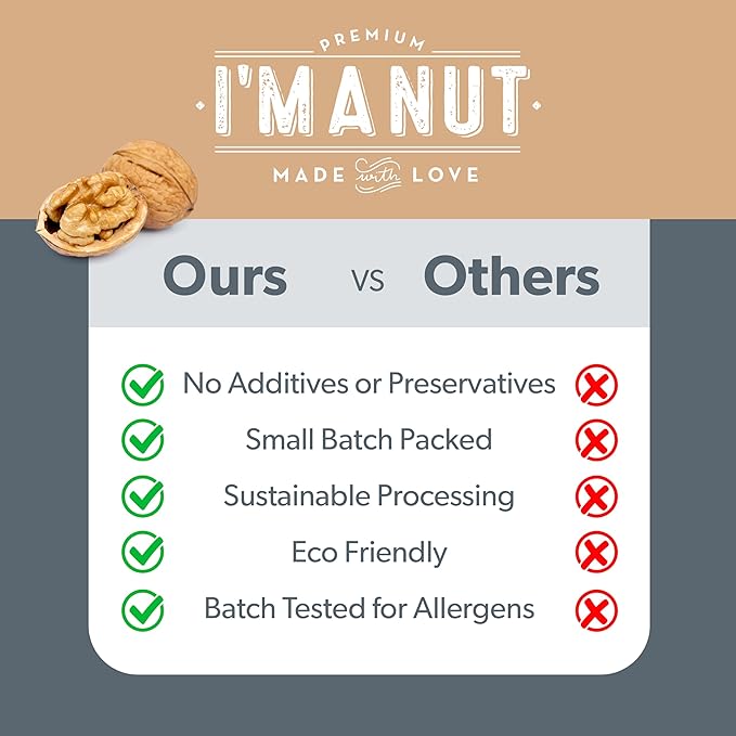 Premium Raw Chopped Walnuts 32oz (2 lb) - 100% Natural, No-PPO, Non-GMO, Batch-Tested Gluten & Peanut Free, Kosher, Small Batch Quality