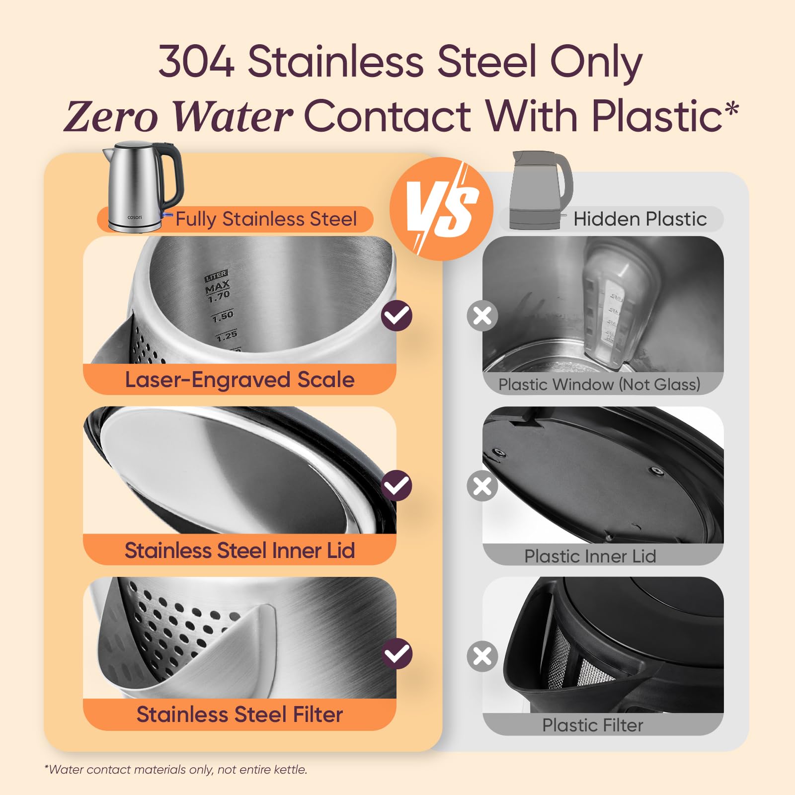 Cosori Stainless Steel Electric Kettle, No Plastic Contact with Water, 1.7L