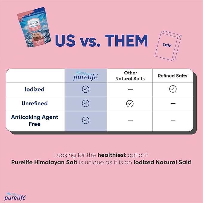 Purelife Himalayan Pink Salt Fine - Iodized Salt, Kosher Certified Pink Himalayan Salt | Premium Unrefined Extra Fine Gourmet Rock Salt Rich in Minerals for Enhanced Flavor - 1.1 Lbs