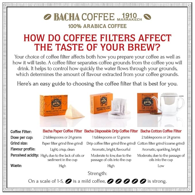 Bacha Coffee | Night in Venice Fine Flavoured Coffee, Autograph Collection, 100% Arabica Specialty Coffee, Ground Beans, Medium Roast, 350g & 100% Natural Unbleached Wood Fibre Paper Filters