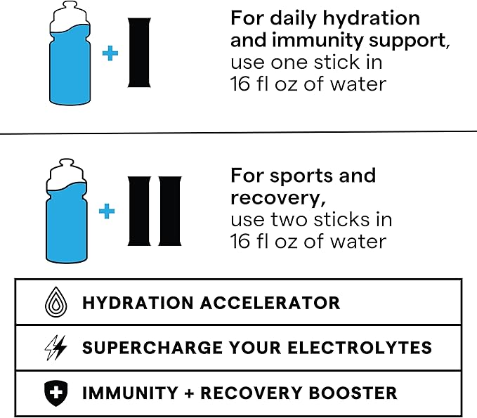 SOS Hydration Electrolyte Powder 8 Stick Packs ??Low-Calorie, Rapid Rehydration, Made in USA, Keto (8 Servings, Lemon)