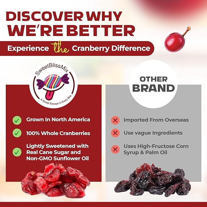 SweetBlissMix Dried Cranberries - Soft, Moist & Sweetened Sliced Cranberries Dried Fruit in Resealable Bag - Sweet and Healthy Snack for Salads, Cooking, Fruit Snacks, Baking and Topping (2 Pounds)