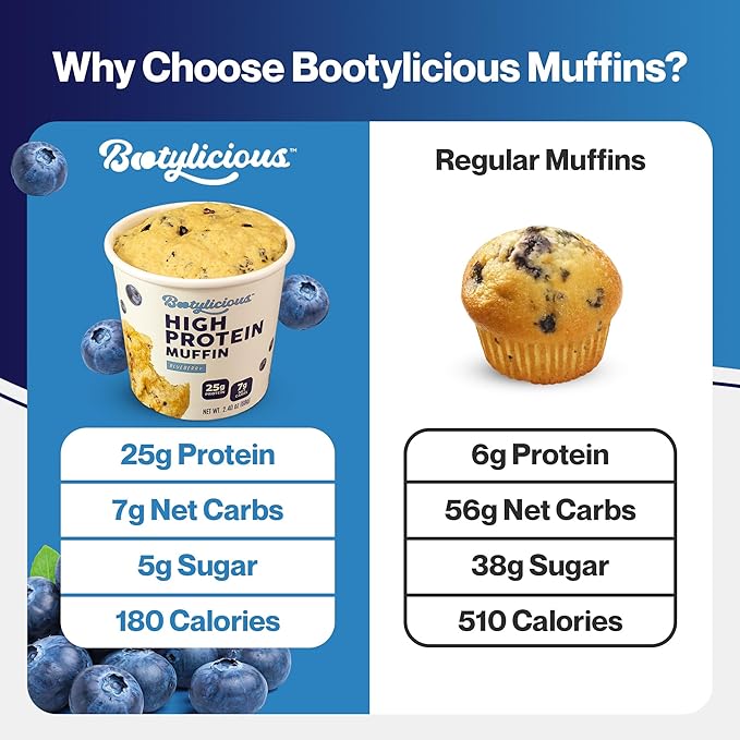 Bootylicious | High-Protein Muffin | 25g Protein, 7g Net Carbs, 2.32-2.75oz Cup, 12-Pack (Variety Pack)