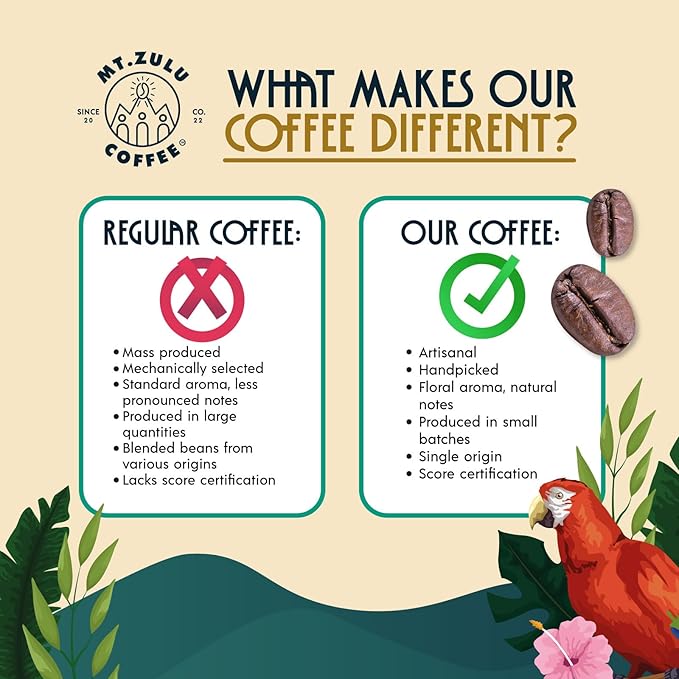 Mt Zulu Colombian Supremo ??Small Batch Artisanal Roast, Smooth & Balanced, Sun-Dried Microlot Gourmet Coffee Beans, 12 oz Bag