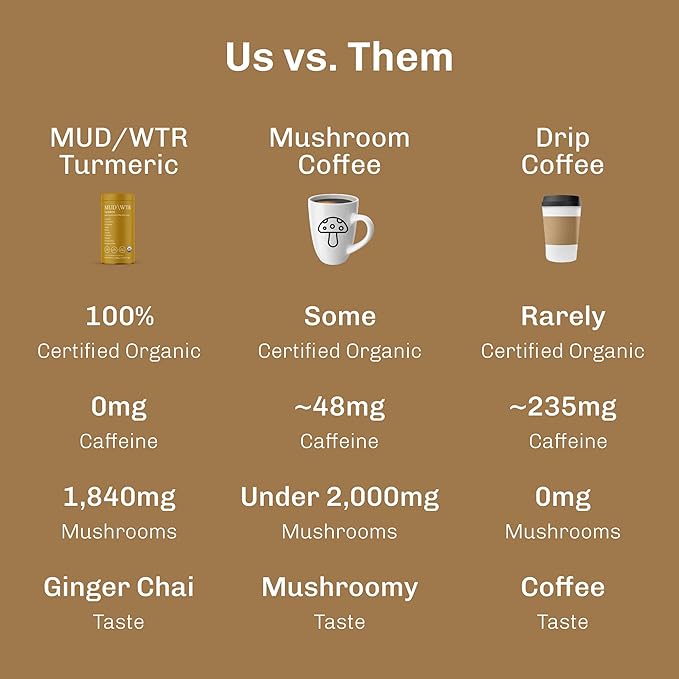 MUD\WTR Turmeric Decaf Mushroom Drink | Zero Caffeine | USDA Organic Mushroom Coffee Alternative | USA Grown | Focus & Immunity Support | Lion's Mane, Chaga, Reishi, Cordyceps | 30 Servings