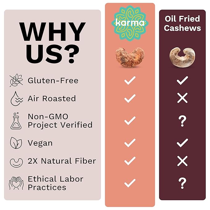 Cinnamon Wrapped Whole Cashews by Karma Nuts, Sweet & Savory, Air Roasted with Natural Skins, 2X more Fiber, Peanut-Free Facility, Kosher, Everyday Nut Snack, 7oz Resealable Bag