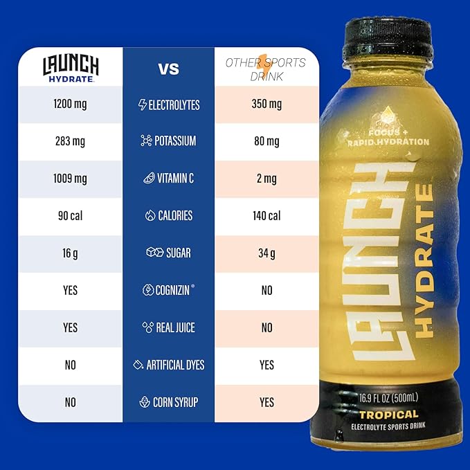 Sports Drink 12-Pack ??Tropical Flavor ??Real Cane Sugar, 3x Electrolytes, Cognizin for Focus, Natural Juice, No Artificial Dyes ??Trusted by Perfect Game