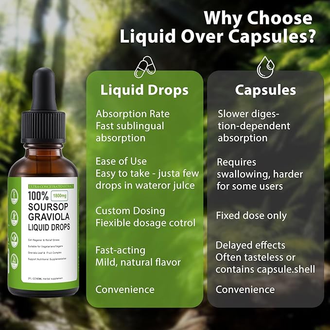 Soursop Graviola Liquid Drop, 100% Organic Pure Soursop Leaves and Fruit Extract, Soursop Bitters Liquid, Soursop Extract Organic Pure 1800mg, Sugar/Gluten Free, Natural Flavor