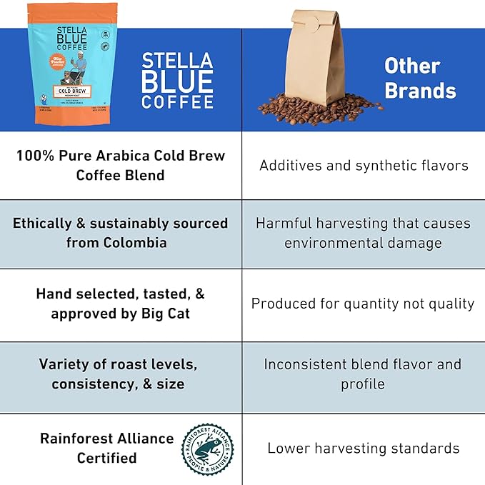 Stella Blue Cold Brew Coffee Packets, Miss Peaches Blend, Medium Roast Ground Coffee, Citrus, Carmel with Sweet Fruity Notes, 100% Arabica, 6 Brew Packets, Makes 24 Bold Cups