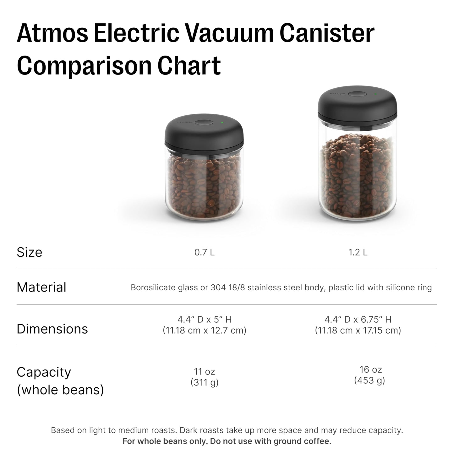 Fellow Atmos Electric Vacuum Canister & Storage Container - Airtight Coffee & Food Storage
