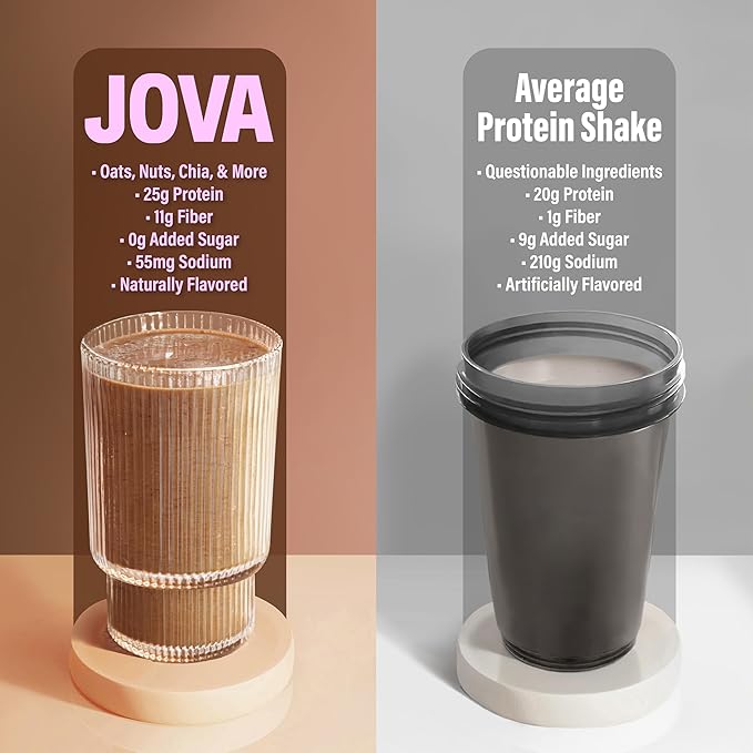 JOVA Double Chocolate Superfood Smoothie | 25g Protein, 11g Fiber, 2g Sugar | Delicious Whole Food Blend: Oats, Cacao, Cashews, Collagen & Chia Seed (Ready in 1 Minute), Single Serve
