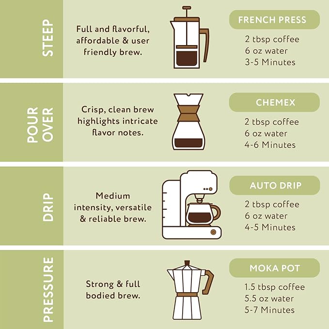 Paramount Roasters, Pistachio Latte Flavored Ground Coffee, 1-12oz bag, Medium Roast (Paramount Coffee Company)