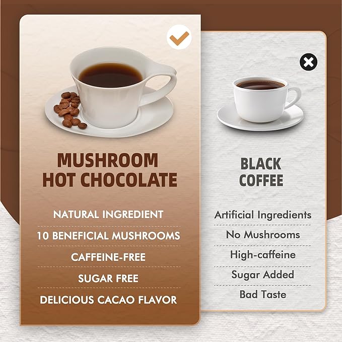 Mushroom Hot Chocolate, Cacao Powder, 8.5 Ounce | 10 IN 1 Mushroom Lion's Mane, Chaga, Reishi, Maitake and MCT Powder | Support Energy, Focus | Sugar Free, Vegan, Gluten-Free, 30 Servings