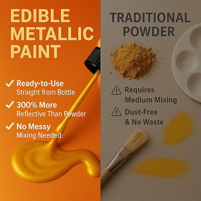 Shanlinly Gold Edible Luster Dust - 30ml Liquid Edible Cake Paint Gold Metallic Food Coloring, Perfect for Art Decorative Shimmer Cake Decorating, Cookies,Cupcakes,Cocktails,Wedding,Birthday