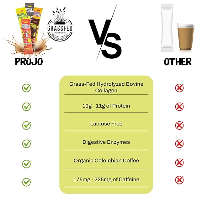Projo* Power Coffee – Instant Coffee with 11g Protein – Grass-Fed Hydrolyzed Bovine Collagen & 175mg Caffeine, Organic, Variety - 1 Packet Each - Bold Black, Vanilla, Cinnamon, Caramel & Mocha Lattes