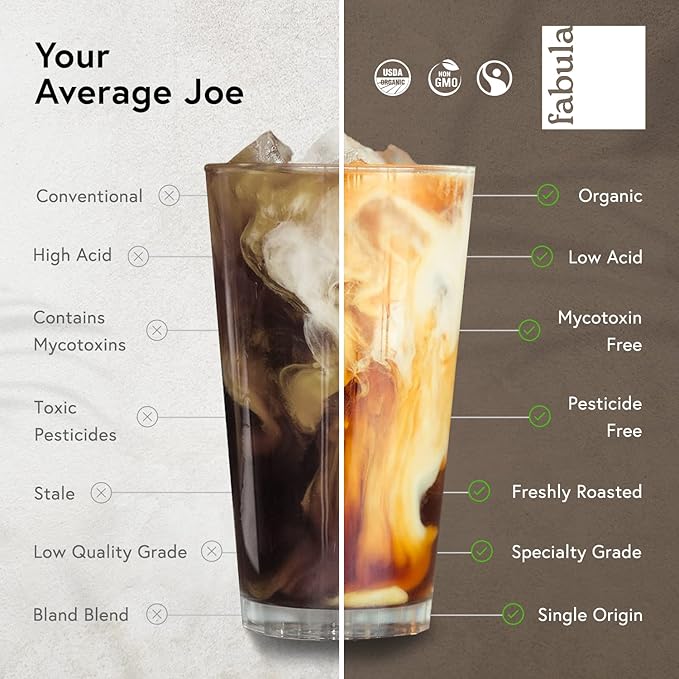 Fabula Coffee Dark Roast Whole Beans - Organic - Low Acid - Single Origin - Non GMO - Mold Free - 12 Ounces