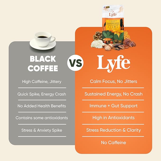 LYFE Organic Instant Decaf Mushroom Coffee ??Lion?™s Mane, Chaga, Cordyceps, Turkey Tail | USA Grown Adaptogenic Mushrooms for Better Energy, Focus, Gut Health, Immunity ??40 Servings