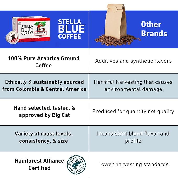 STELLA BLUE Fresh K Cup Coffee Pods | Apple Crumb Cake Blend | 100% Arabica Medium Roast | Warm Apple and Cinnamon Crumb Flavor | Central American Beans | 12 Recyclable Single Serve Pods
