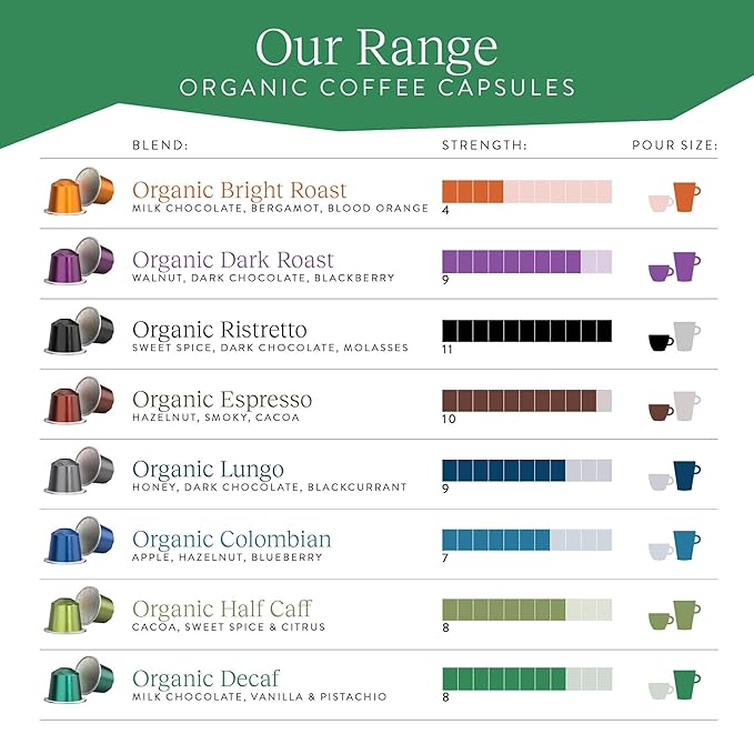 Cru Kafe Decaf USDA Organic Espresso Coffee Capsules (50 Pods) Fairtrade Coffee Pods Compatible with Nespresso Original Line and Pixie Machines