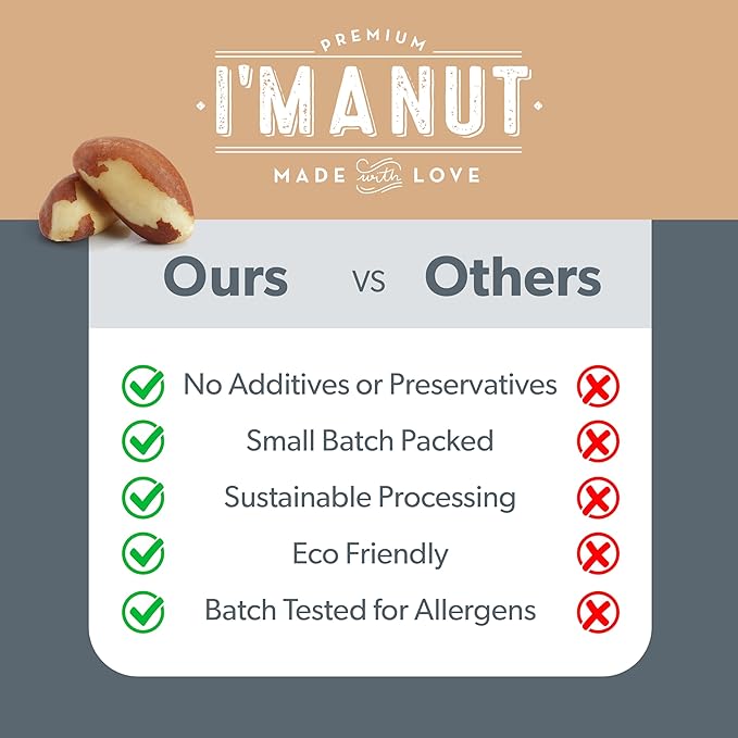 I’m A Nut Brazil Nuts, Broken, 64oz (4 lb) Distinct | Non GMO Batch Tested Gluten & Peanut Vegan Keto Friendly Large, Fresh Resealable bag