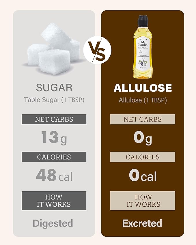My Normal Keto Allulose 17.10 oz - Allulose 99.52%, Monk Fruit, Stevia Blend Thin Syrup, Zero Calorie Sweetener, 1:1 Sugar Substitute, Low Glycemic, Gluten Free, Zero Net Carbs, Zero Sugar