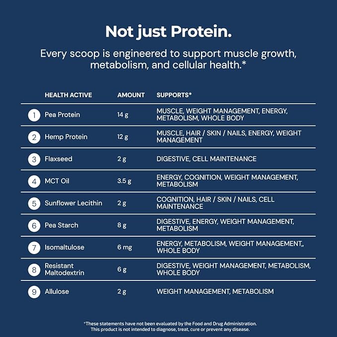 Blueprint by Bryan Johnson Vegan Protein Meal Replacement ??Plant Based Hemp Protein with 27g Protein Per Serving ??Low Calorie, Flavored Protein for Women & Men ??Dairy Free ??15 Servings - Banana