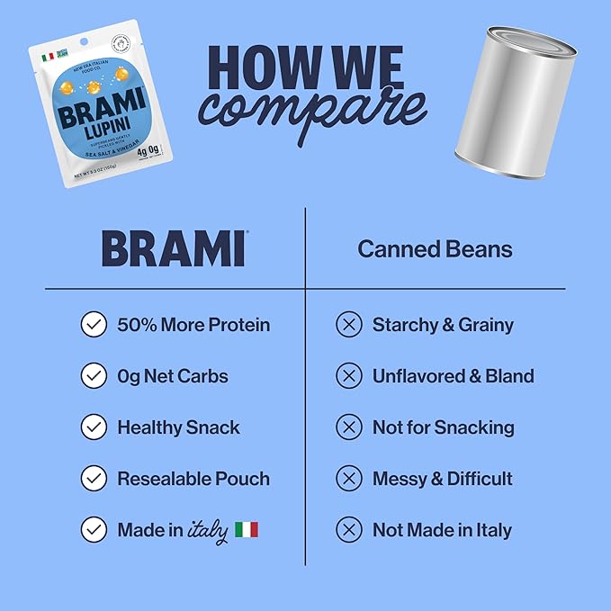 BRAMI Lupini Beans Snack, Sea Salt & Vinegar | 7g Plant Protein, 0g Net Carbs | Vegan, Vegetarian, Keto, Plant Based, Mediterranean Diet, Non Perishable | 5.3 Ounce (8 Count)
