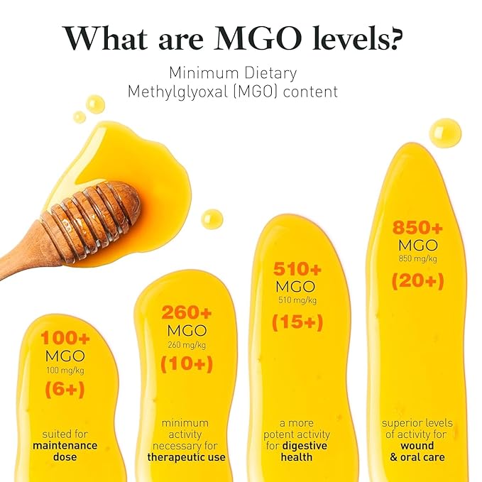 Raw Manuka Honey MGO 260+ /10+ - 8.8oz (250g) Medicinal Strength - High Certified Rating - BPA Free Jar - Cold Extraction - Independently Verified