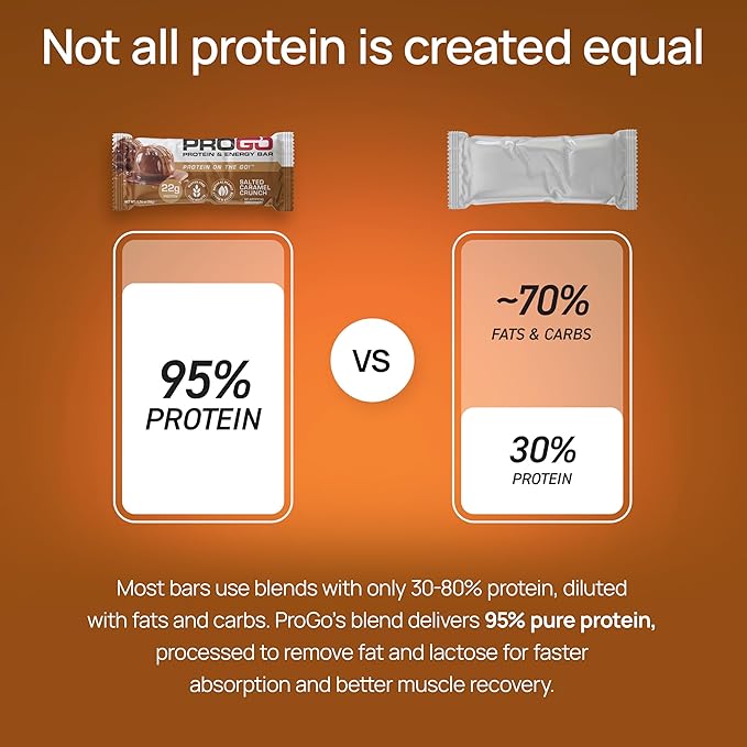 ProGo Protein Bars, Low Sugar, High Protein Snacks (22g) - 95% Pure Isolate for Faster Muscle Growth & Recovery, Low Calorie, Sweetened w/Peanut Butter & Honey (20-Count, Salted Caramel Crunch)