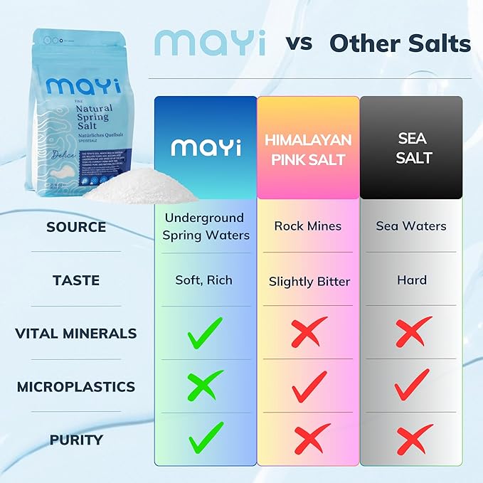 MAYİ Natural Spring Fine Ground Salt 1.2 lb - Hand-Harvested, Kosher, Microplastic-Free, Mineral-Rich for Electrolyte Drinks, Unrefined Healthy Salt for Cooking, Baking, Canning & Pickling