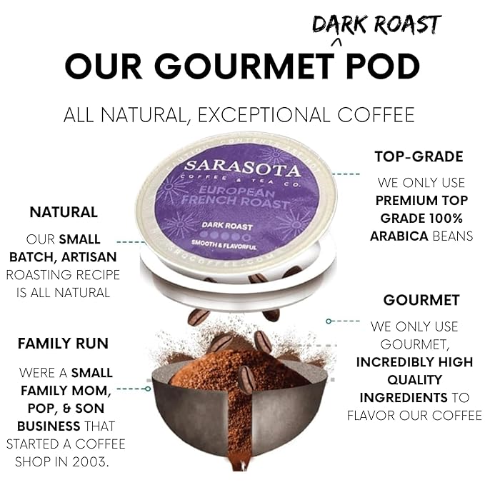 Sarasota K-Cup Coffee Pods | Dark Roast Coffee | European French Roast Cubano | Single Serve for Keurig Brewers | Gourmet, Low Acid, Mold Free | 24 Count