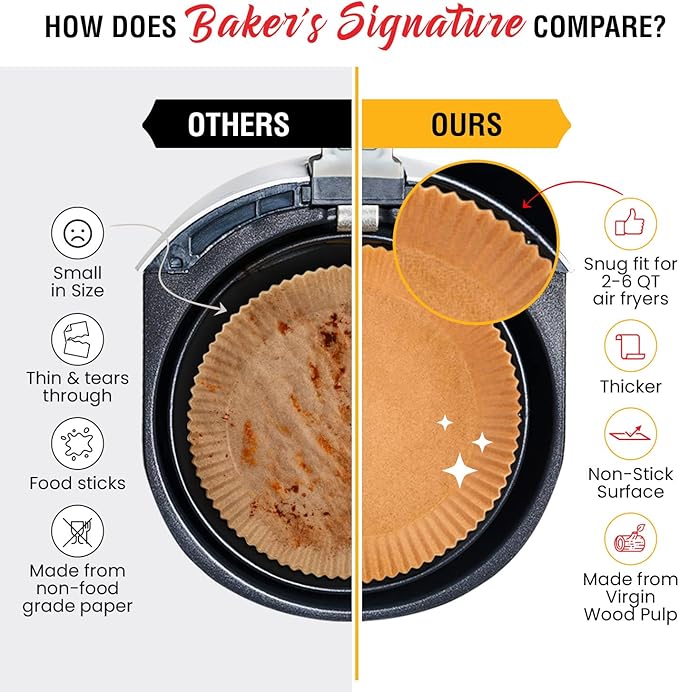 6.3??Small Round Air Fryer Liners, 2-4 qt Airfryer Paper Liners, 125Pcs Disposable parchment paper for air fryer ??Non-Stick and Oil Proof for Easy Cleanup by Baker's Signature