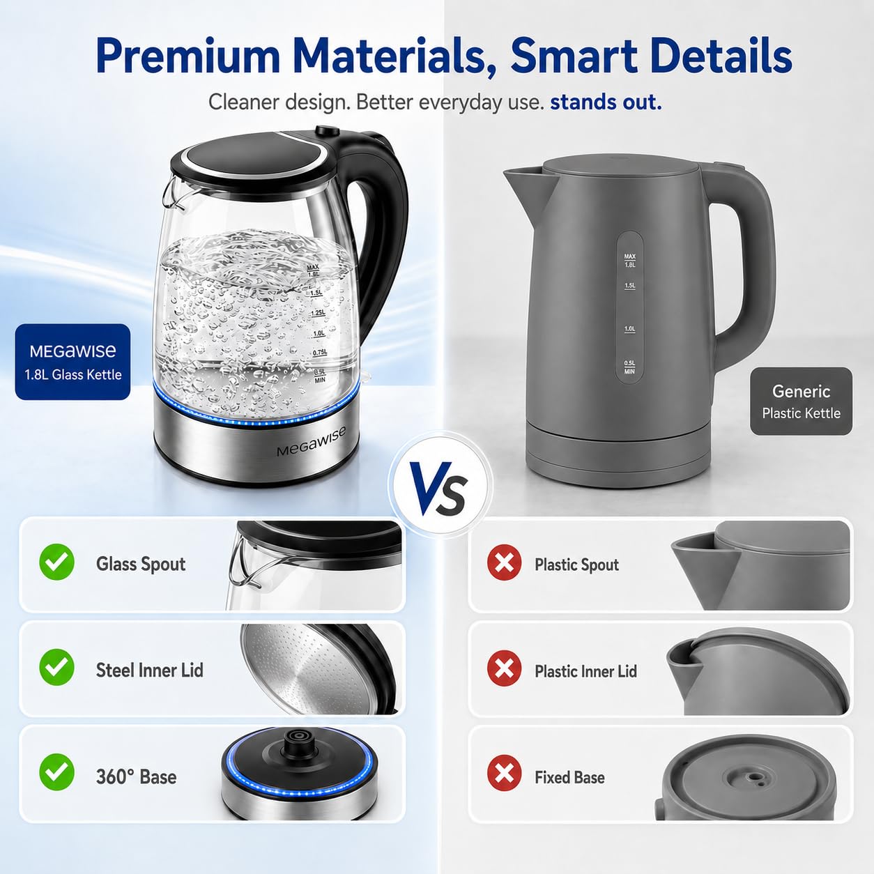 Megawise Electric Glass Kettle with Auto Shut-Off (1.8L)