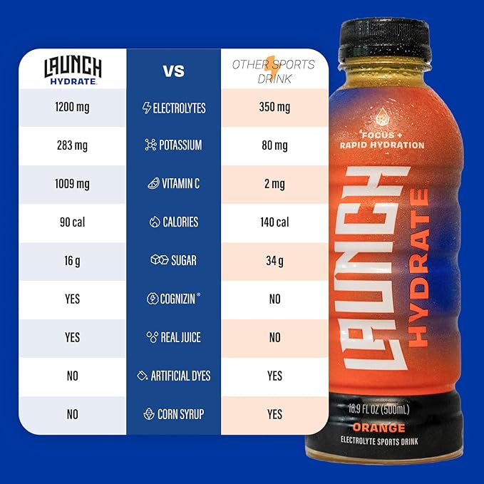 Sports Drink 12-Pack ??Orange Flavor ??Real Cane Sugar, 3x Electrolytes, Cognizin for Focus, Natural Juice, No Artificial Dyes ??Trusted by Perfect Game