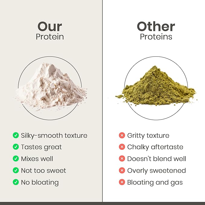 Organic Hemp Protein Powder, Plant Based and Vegan Protein Shake, Lactose and Dairy Free, Gluten Free, Clean and Natural- Strawberry (20 Servings)