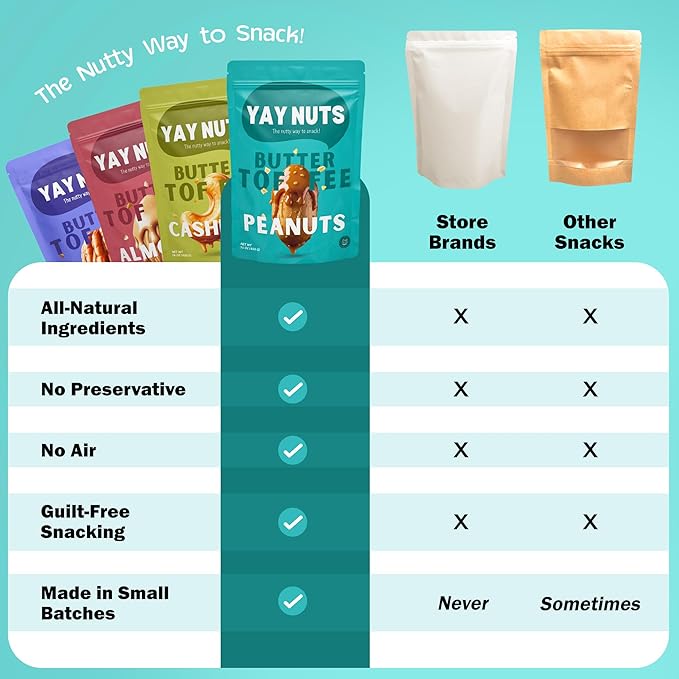 YAY NUTS Butter Toffee Peanuts ??All-Natural Sweet & Salty Snack, Crunchy Roasted Peanuts Coated in Rich Caramelized Butter Toffee, Made in USA, Guilt-Free Snacking with Real Ingredients - 16oz (450g)