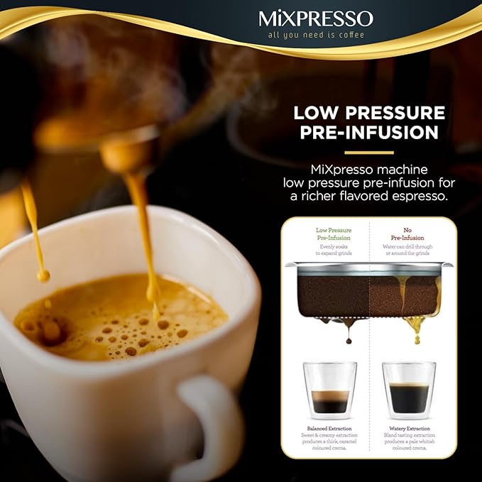 Mixpresso Professional Espresso Machine for Home 15 Bar with Milk Frother Steam Wand, Espresso Maker with Double-Cup Splitter 1450w Fast Heating, Cappuccino and Latte machine 37Oz Water Tank