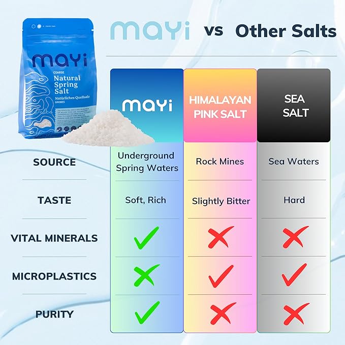 MAYİ Ancient Natural Spring Coarse Salt 1.1 lb - Hand-Harvested, Kosher, Microplastic-Free, Mineral-Rich, Diamond Crystal, Unrefined Salt for Electrolyte Drinks, Cooking, Canning, Low Sodium