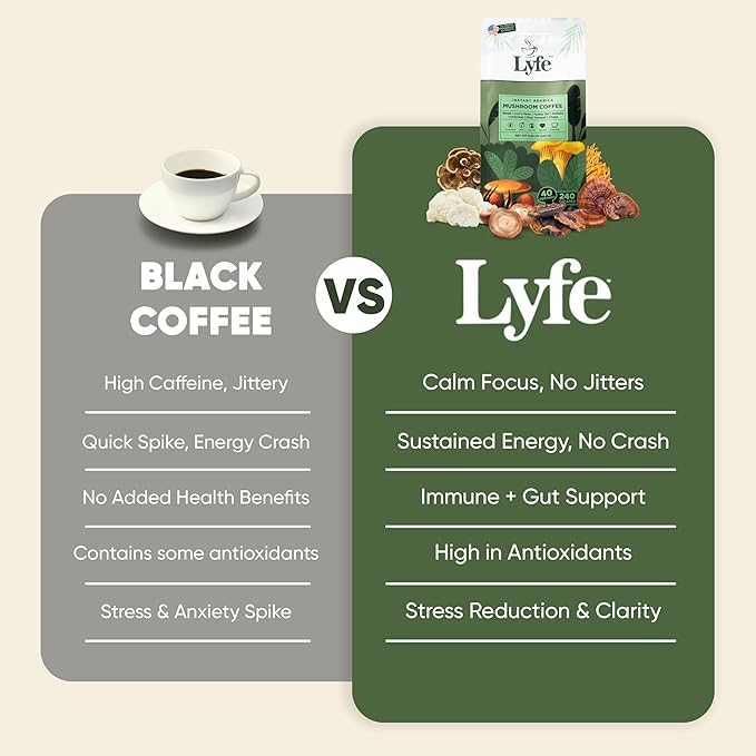 LYFE Organic Instant Mushroom Coffee ??Lion?™s Mane, Chaga, Cordyceps, Turkey Tail | USA Grown Adaptogenic Mushrooms for Better Energy, Focus, Gut Health, Immunity ??40 Servings